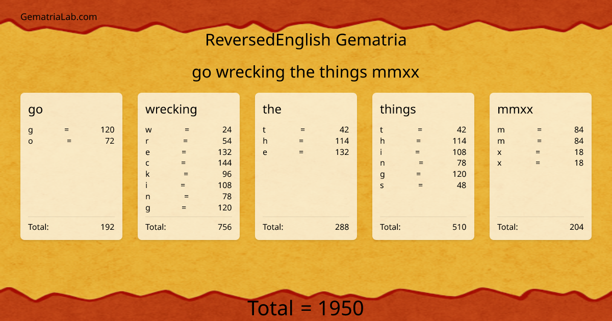 go wrecking the things mmxx in reversedEnglish Gematria